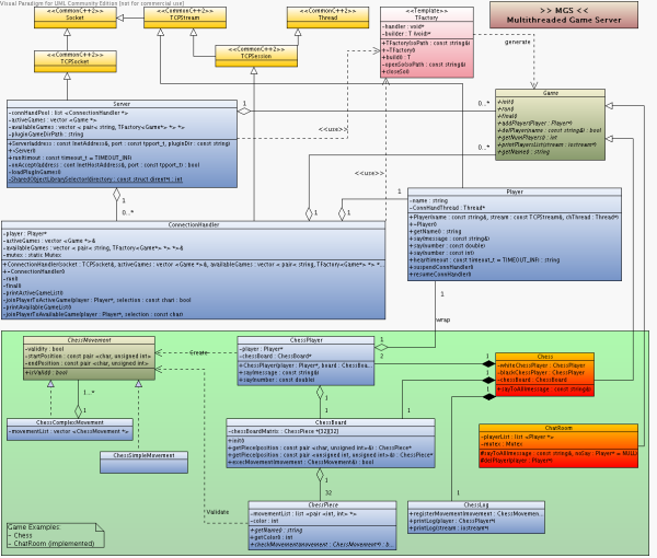MGS Class Diagram Small
